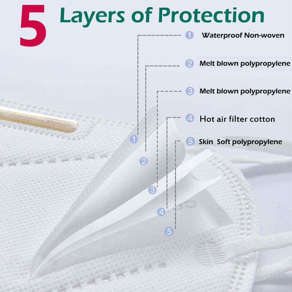 100pcs Kids mascarillas fpp2 B - Disposable Surgical Mask review and price